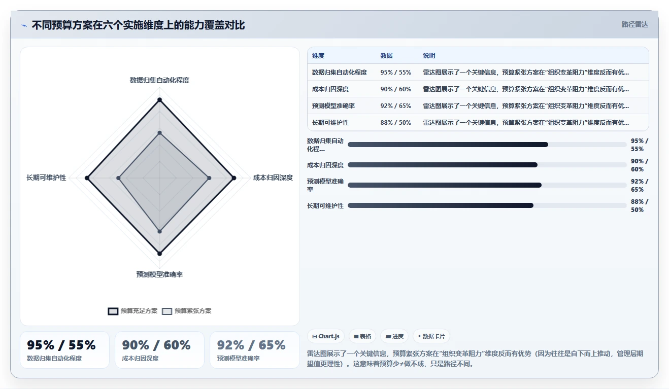 集团公司行业AI人事系统人力成本测算的最佳实践