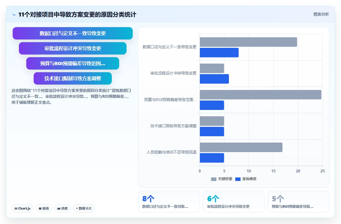 如何搭建AI人事系统与财务系统的对接