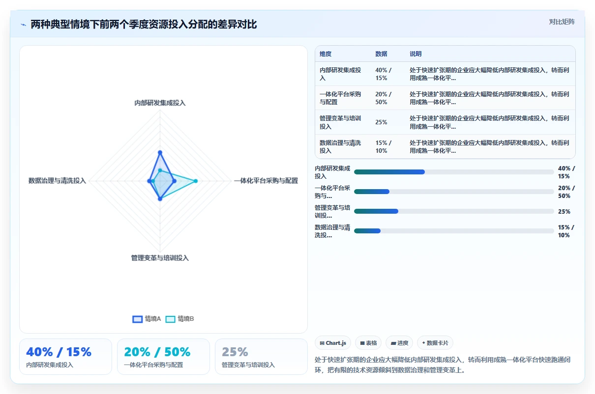 科技创新企业AI人事系统敏捷绩效实践白皮书