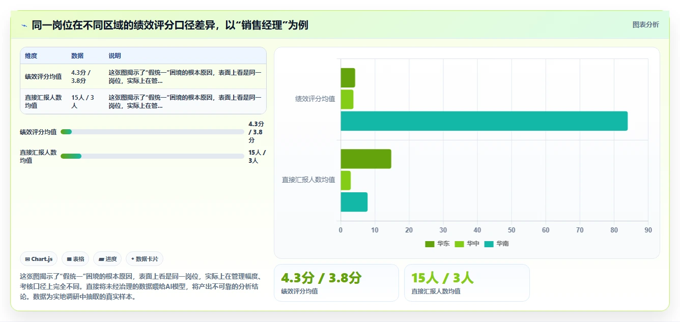 为集团型企业定制的AI人力资源系统方案指南