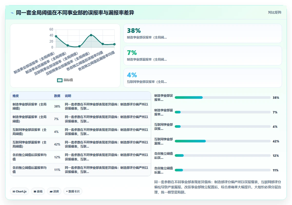 AI人力资源系统绩效校准功能避免评分偏差