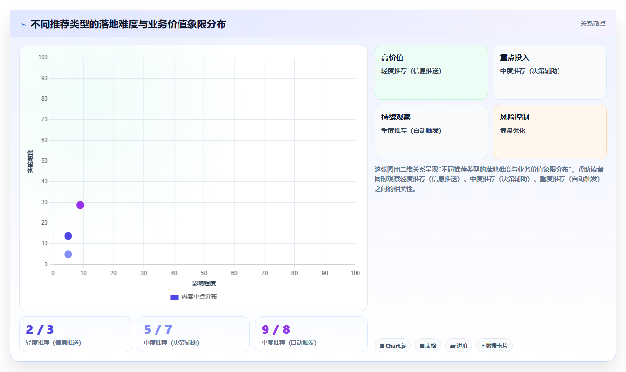 AI人力资源系统构建企业人效仪表盘方案