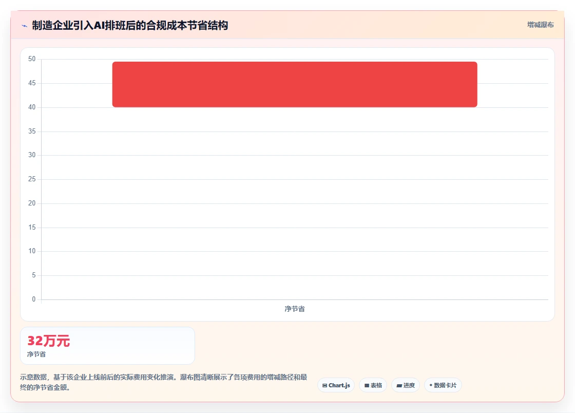 AI智能排班对比传统方式