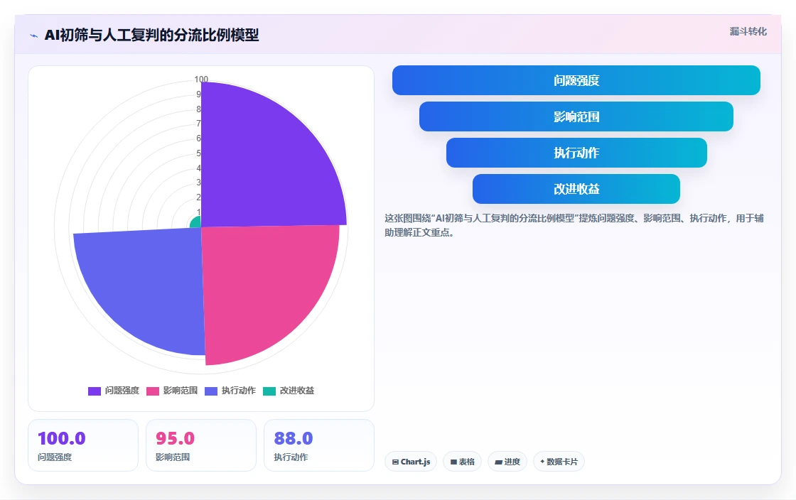 矿业企业AI人事系统井下作业人员安全证照审核