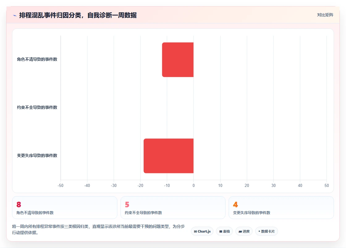 眼科诊所AI人事系统医生手术与门诊分组排程