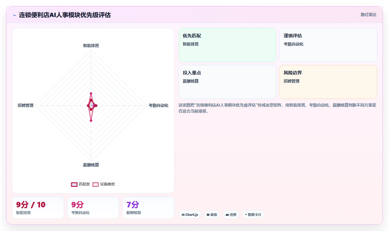 AI人事系统助力零售企业降低用工成本真实数据