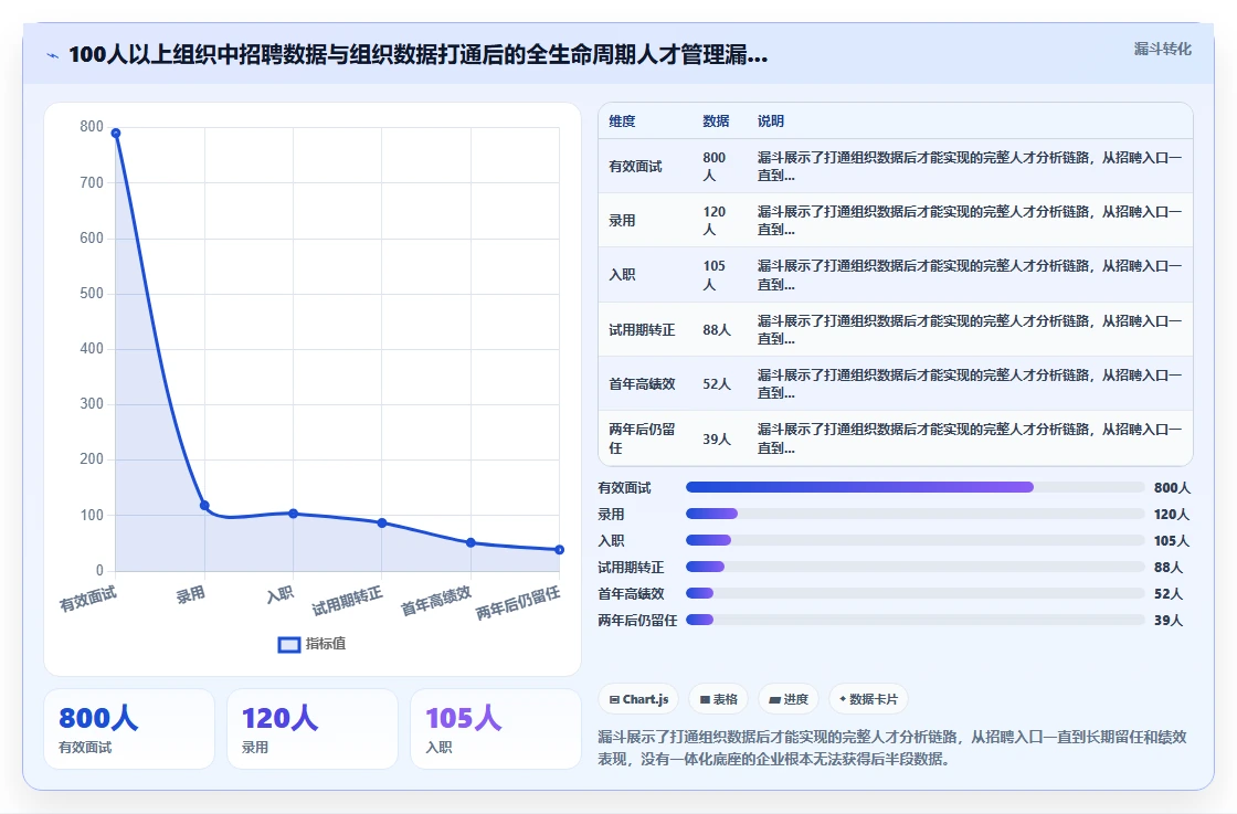 AI招聘专员价格一览表