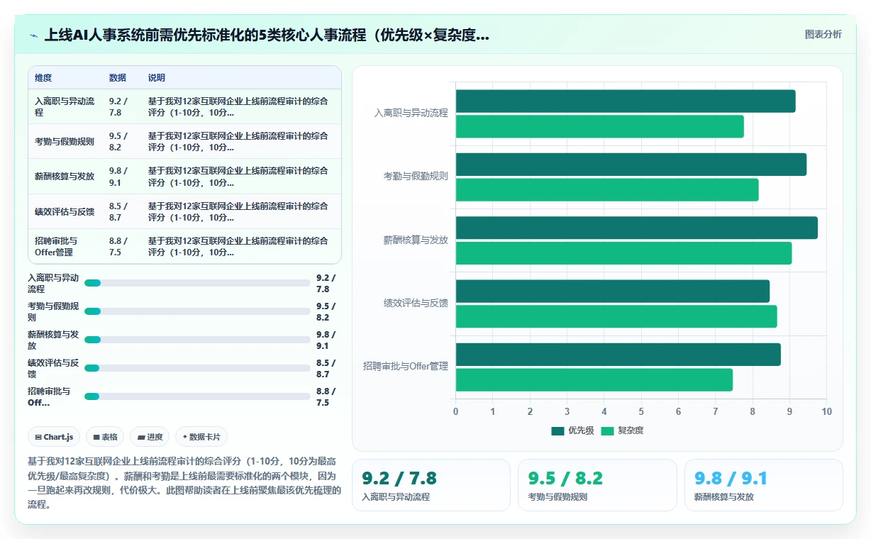 AI人事系统助力互联网企业提升运营效率
