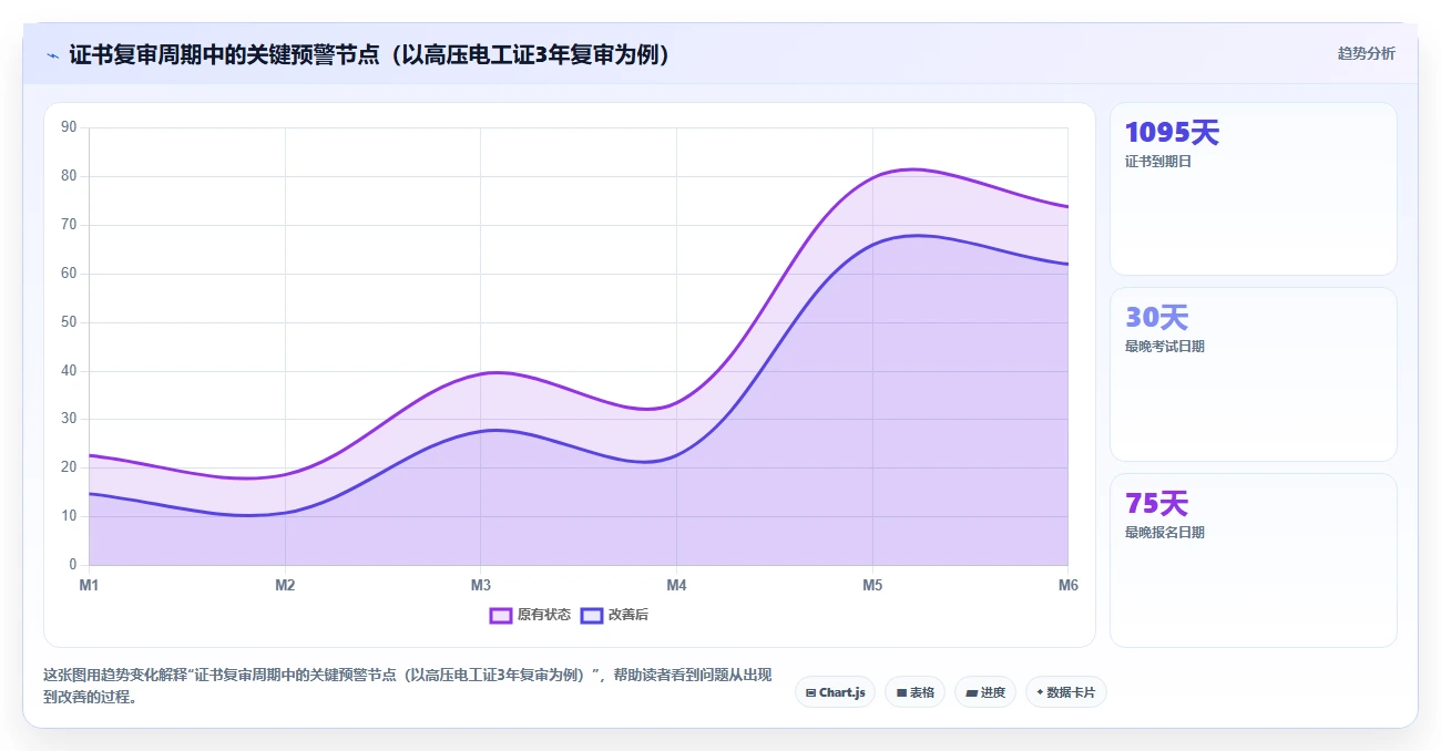 化工能源AI人事系统安全培训档案管理