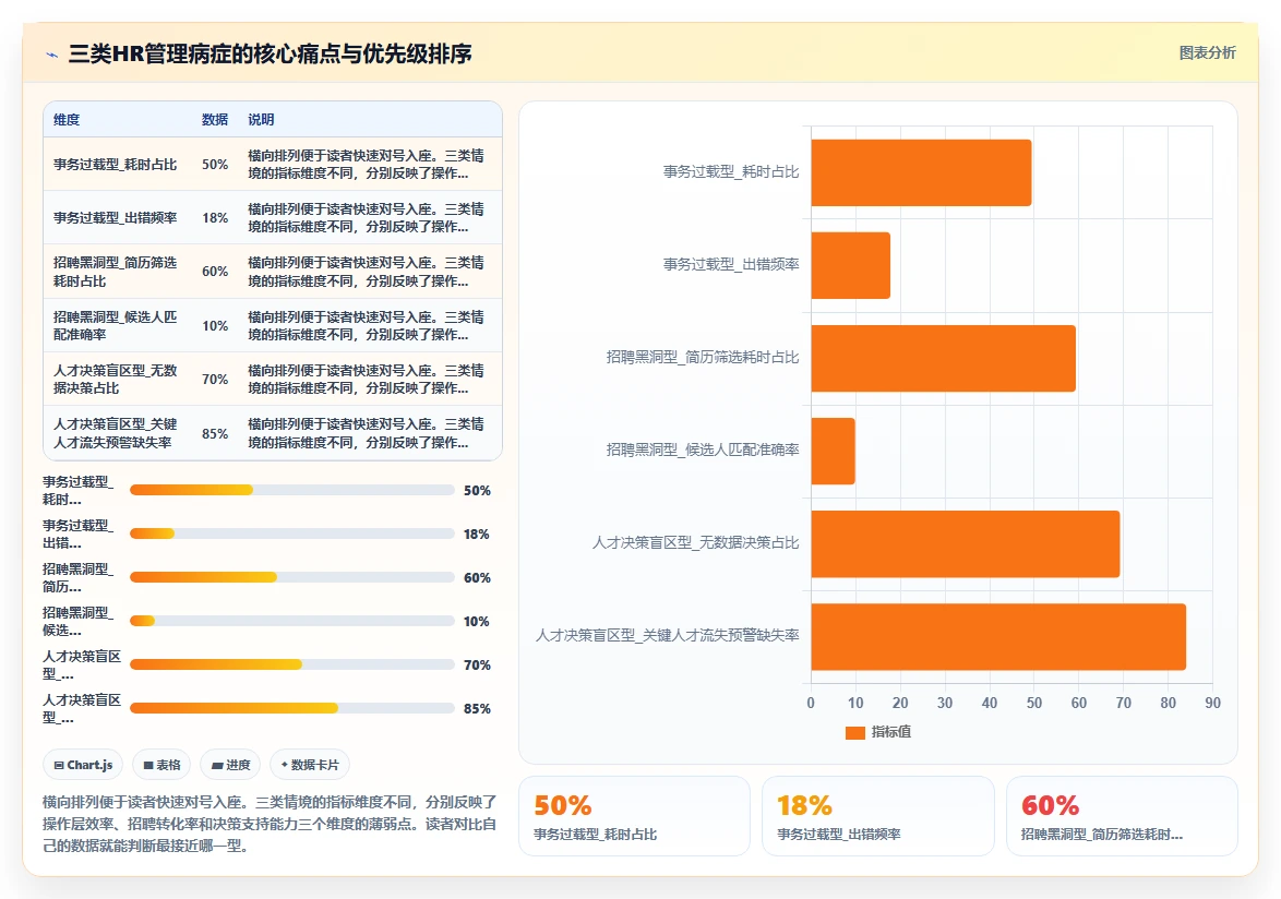 如何部署AI人事系统高效落地