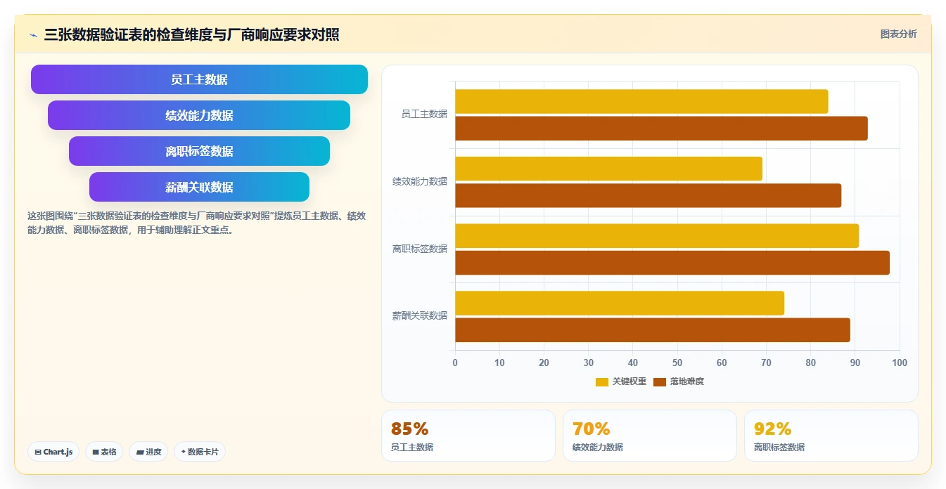 AI人事系统智能预警平台的选购标准
