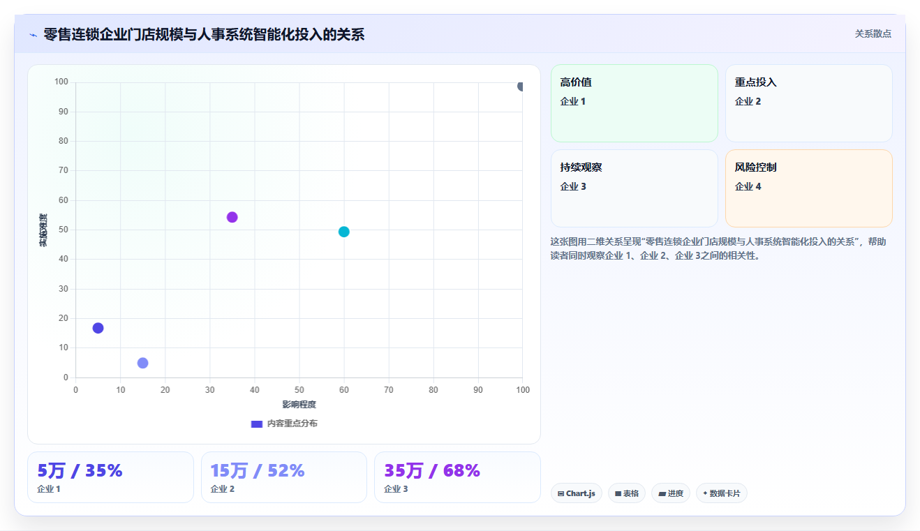 数字化人事系统智能化程度的行业对比