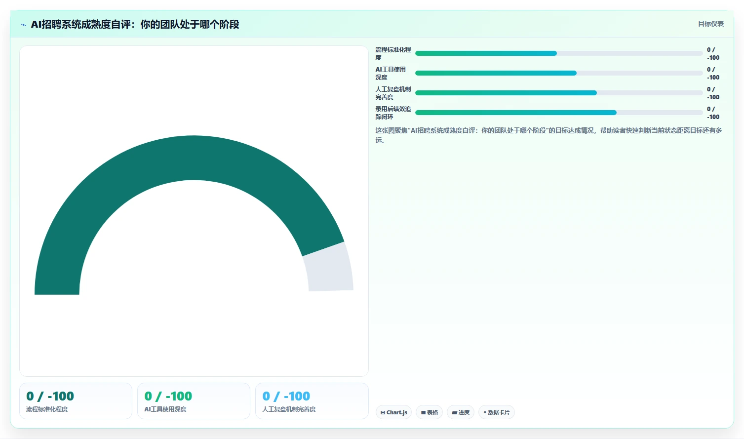 校园招聘批量面试通过AI人事系统快速发offer
