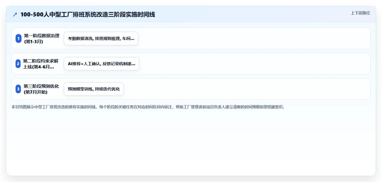 制造工厂考勤与AI智能排班一体化方案
