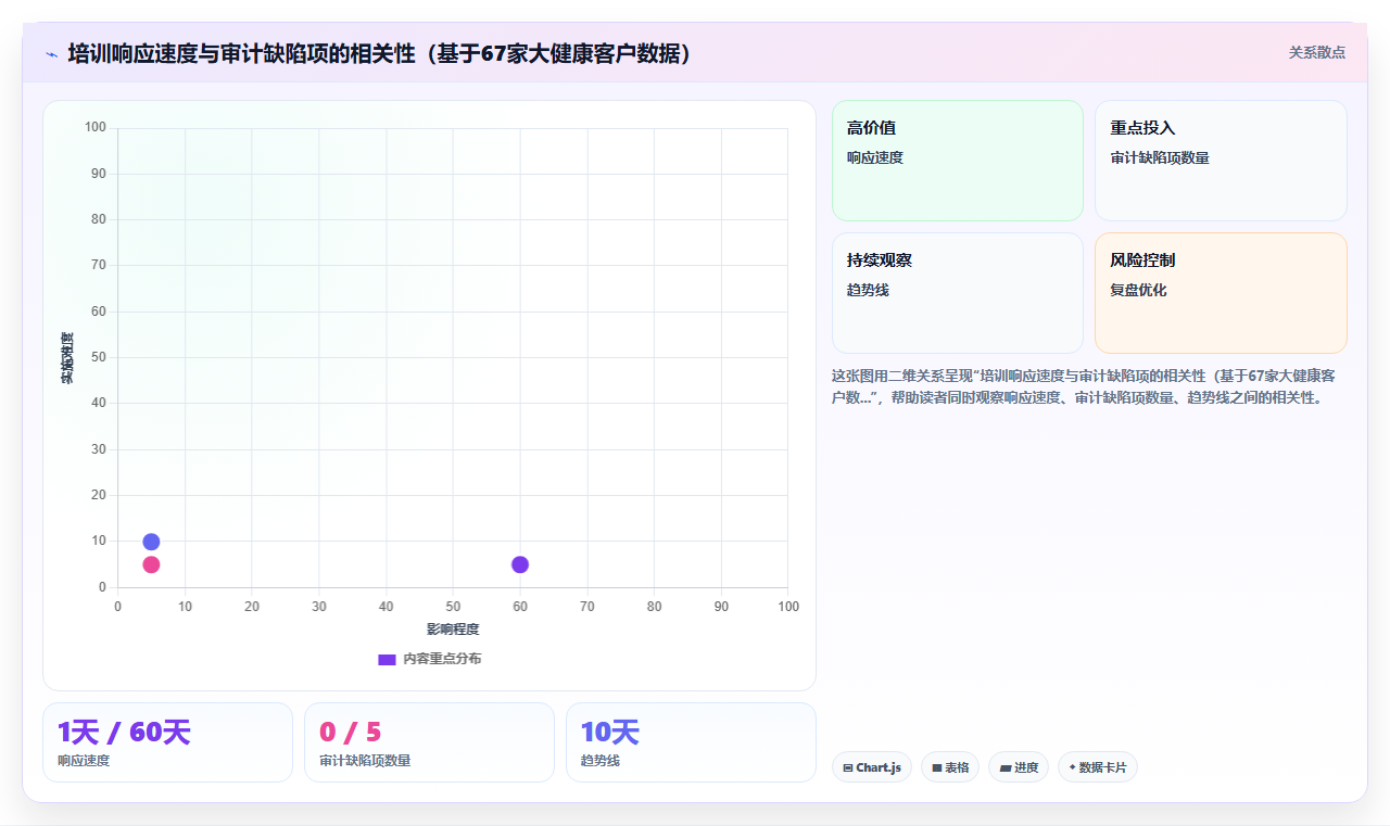 大健康行业AI人事系统合规培训自动推送