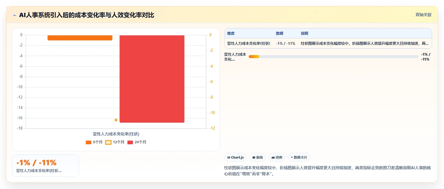 餐饮行业AI人事系统应用