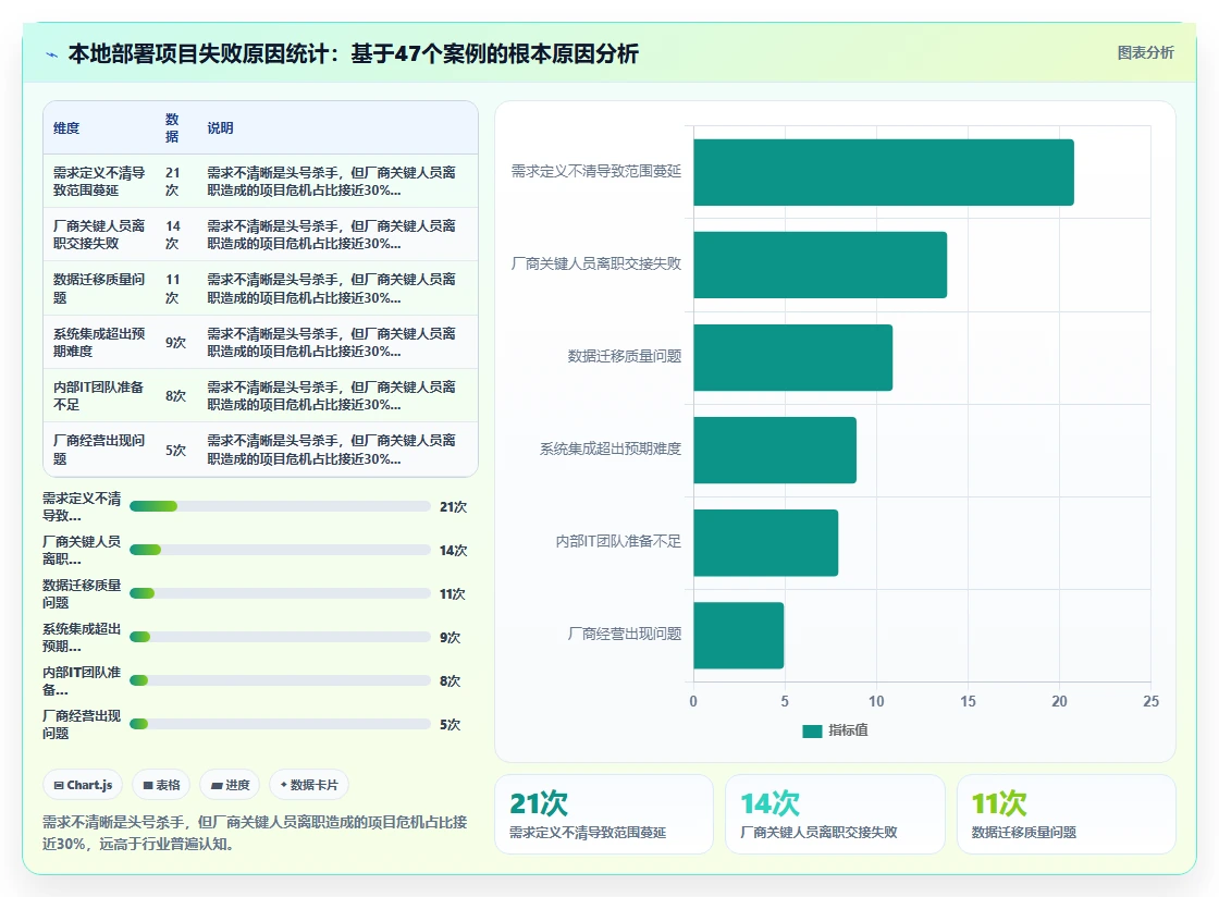 智能人事系统本地部署
