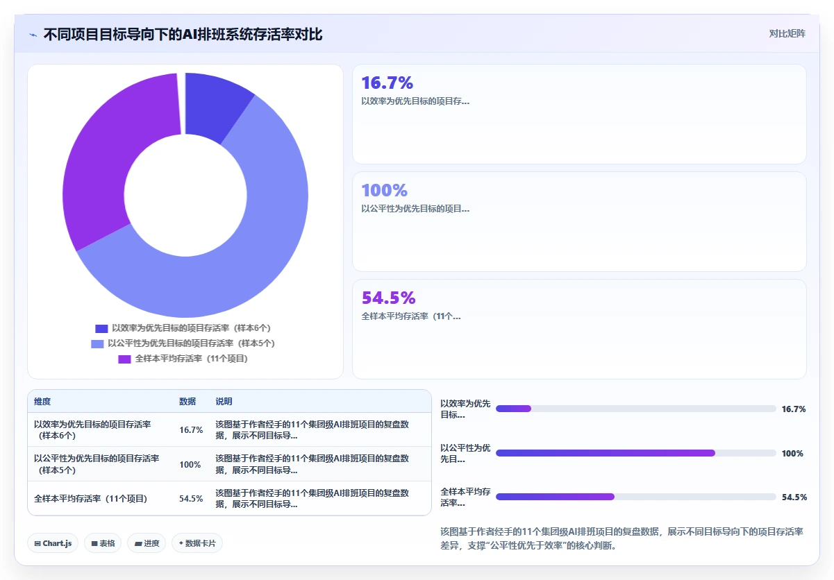 AI智能排班在集团公司的智能化转型案例