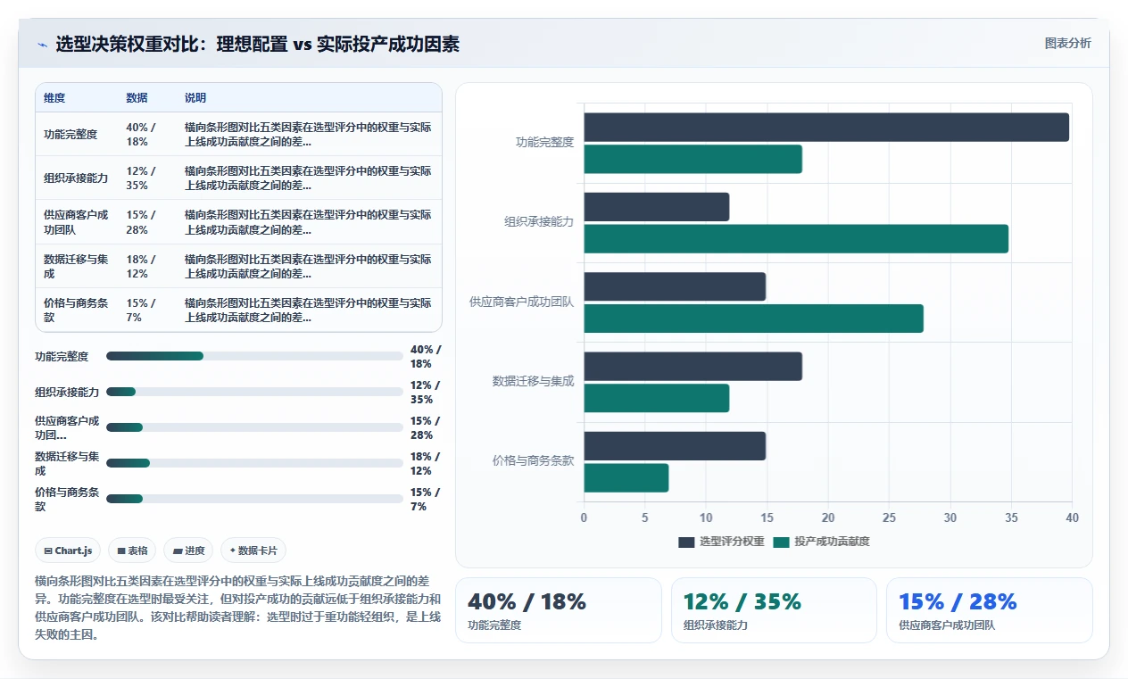中大型企业AI人事系统选型指南