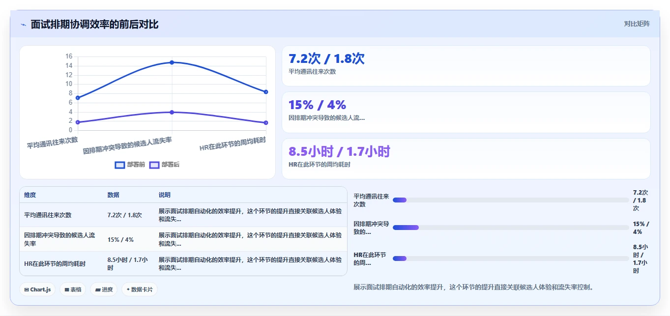 AI人事系统招聘流程自动化如何提升效率
