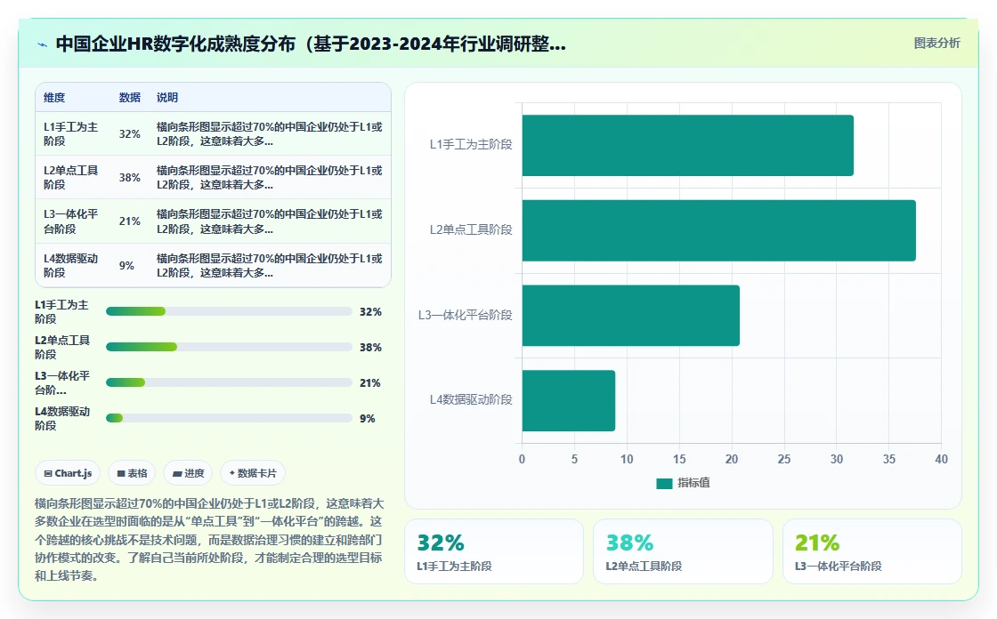 人力资源数字化系统选型