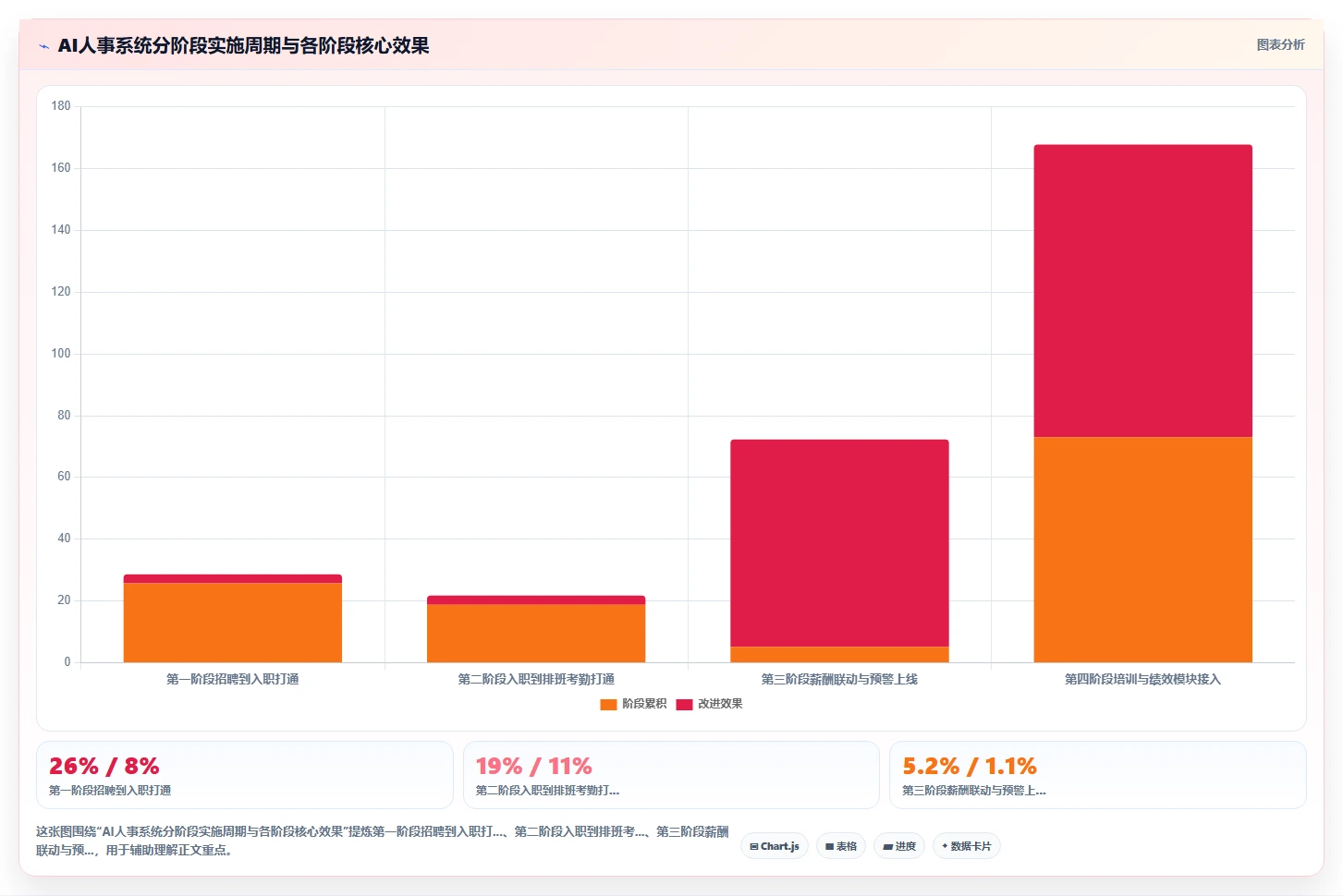 AI人事系统怎么打通蓝领招聘全流程