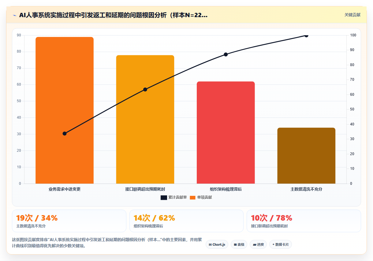 AI人事系统如何助力中大型企业数字化转型