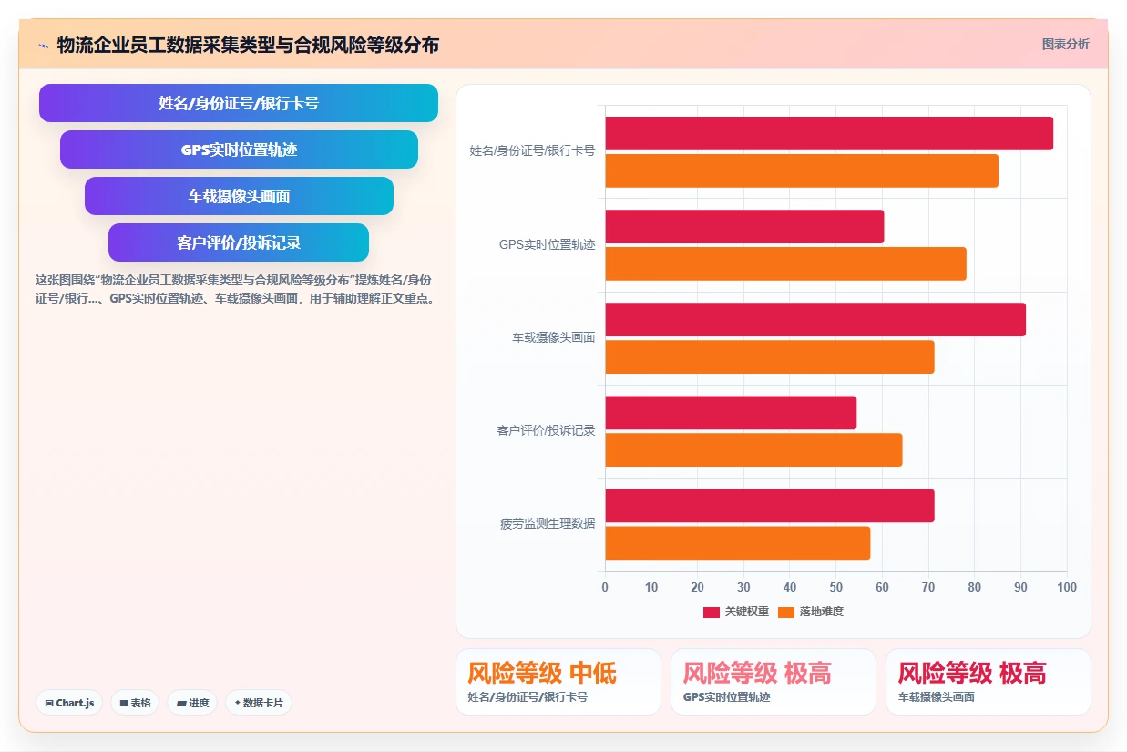 AI人事系统在物流行业的合规性考虑