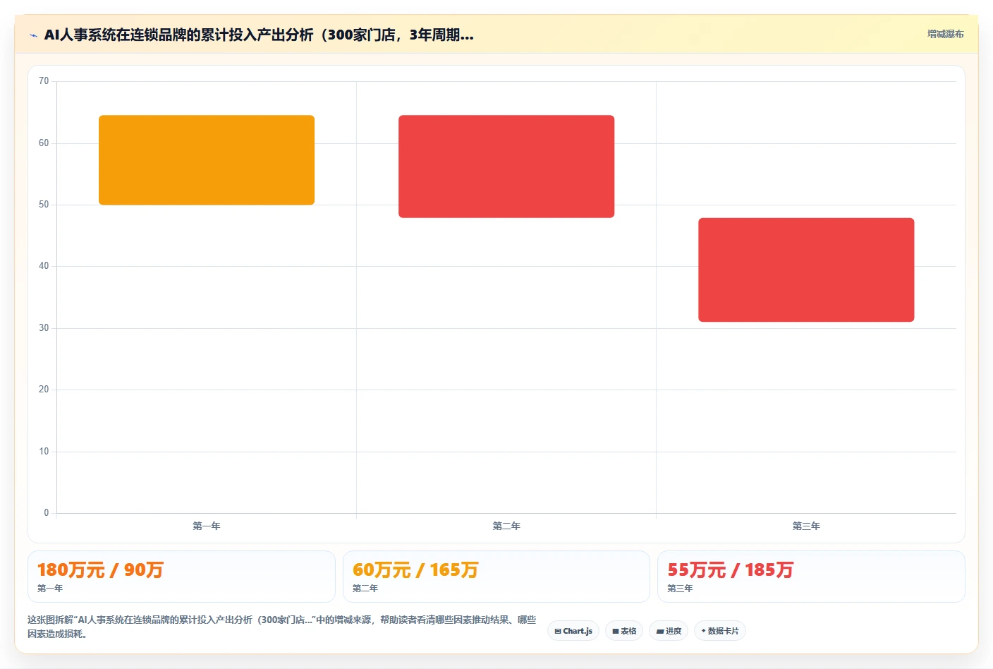 AI人事系统在连锁品牌的具体实施步骤