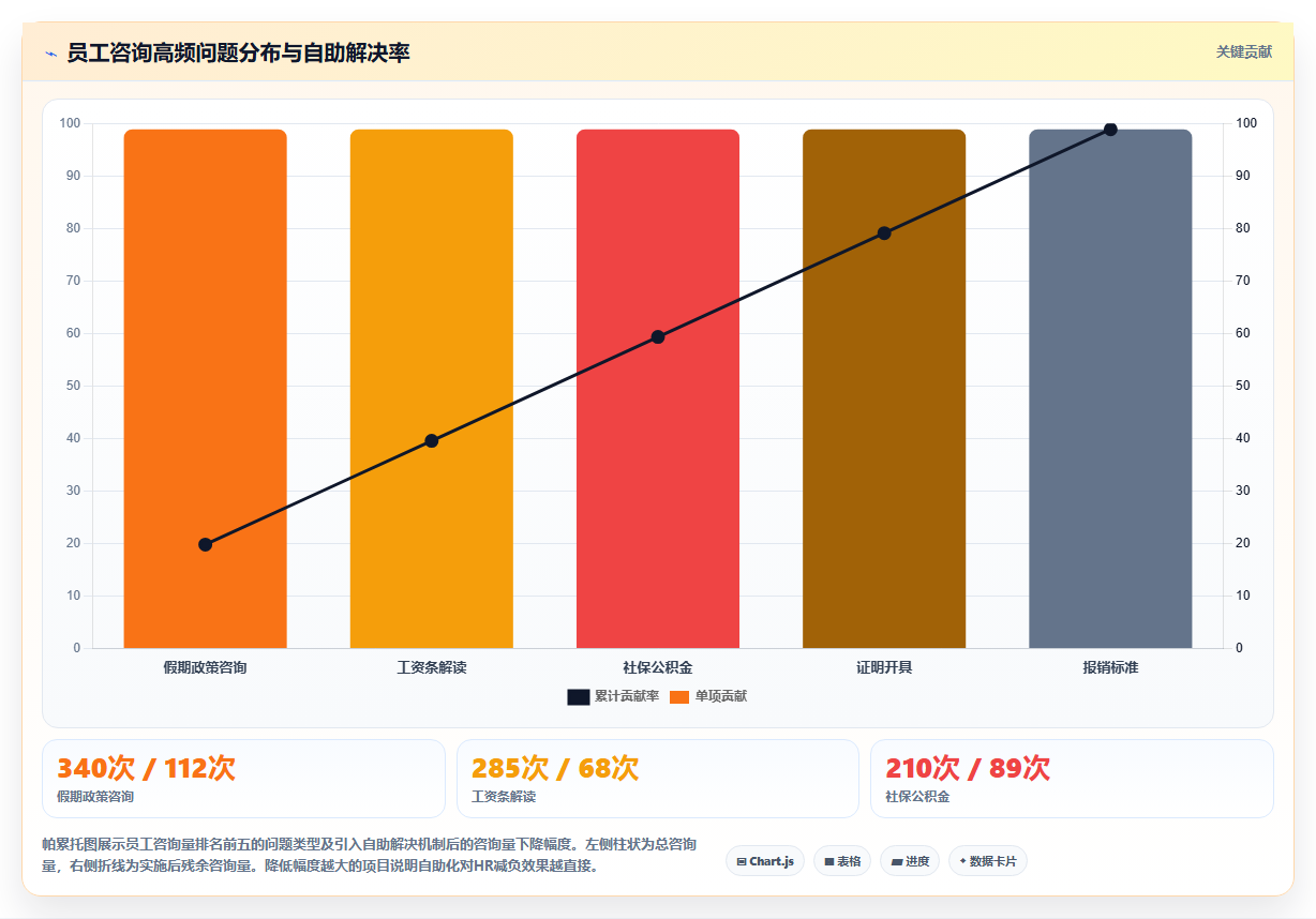 智能人事系统实现员工全生命周期自助服务