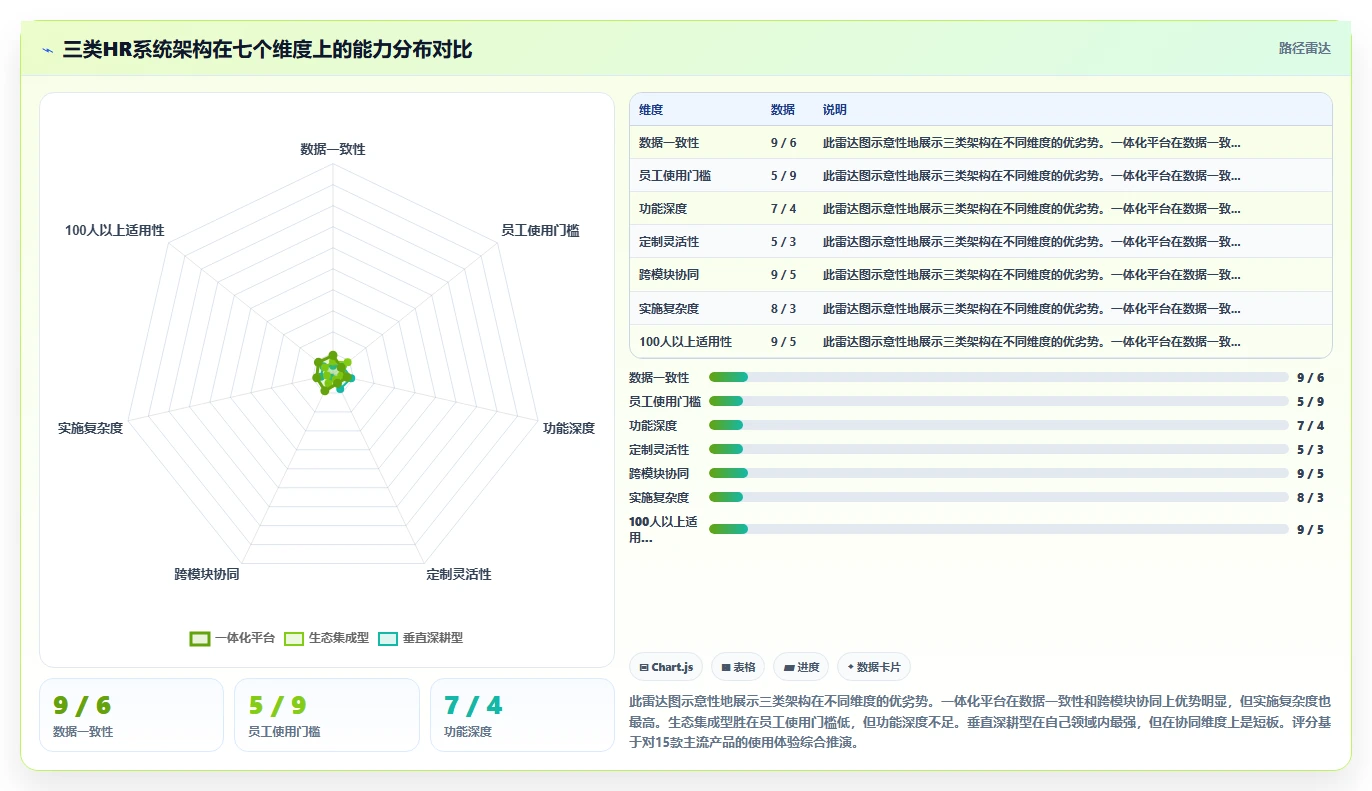 人力资源数字化系统同类产品比较