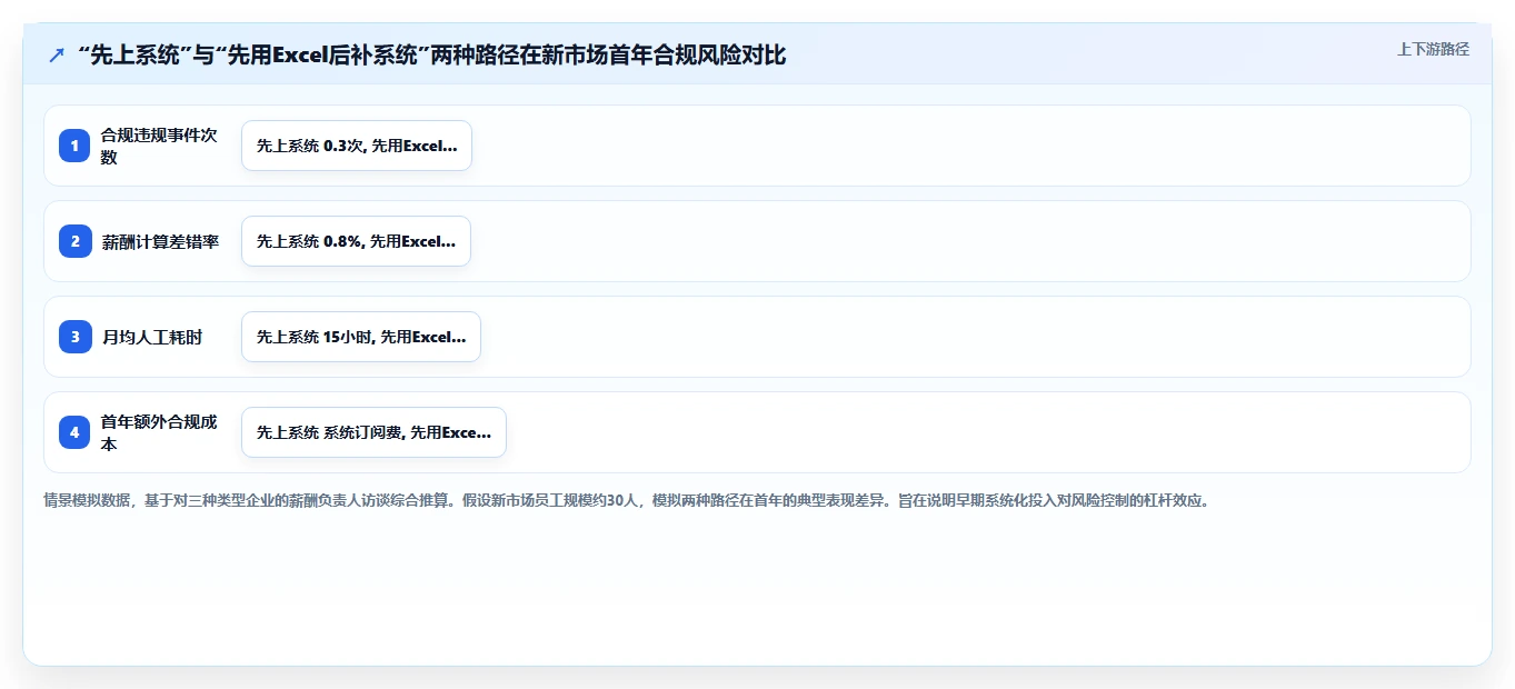 出海企业多国薪酬合规的AI人事系统白皮书