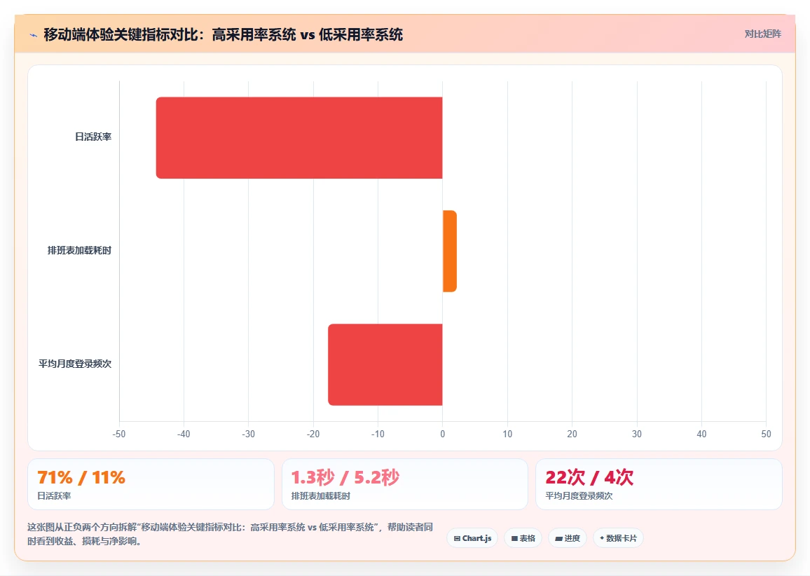 服务业AI人事系统最佳实践