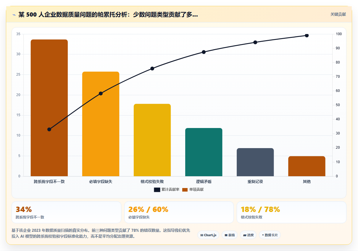AI人事系统如何解决系统集成困难