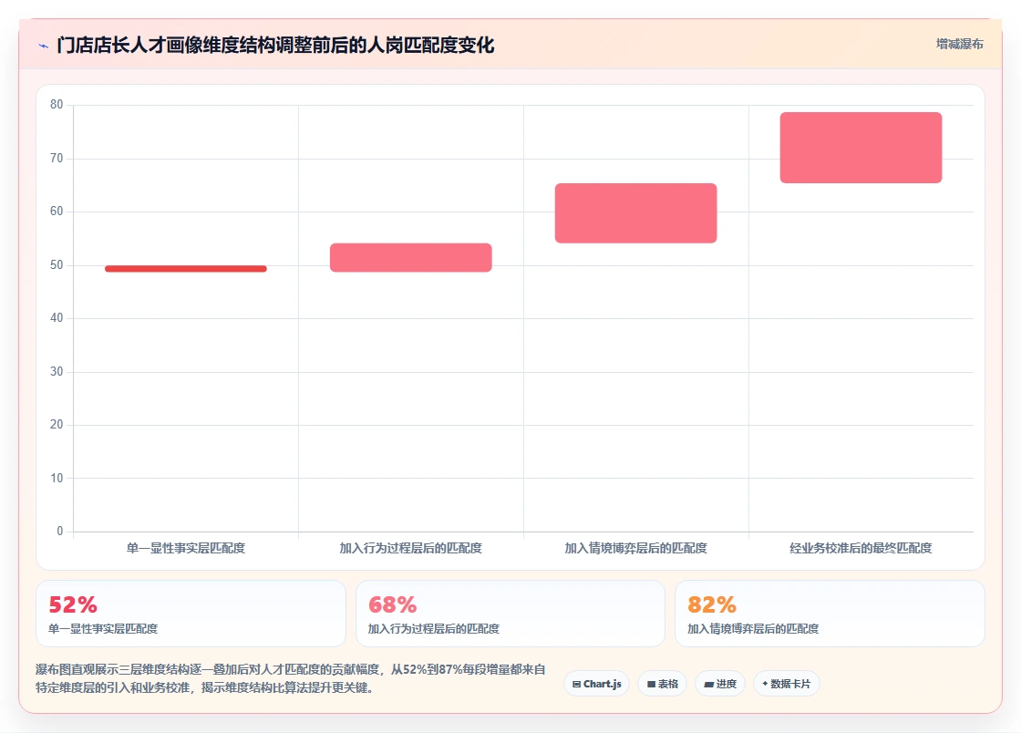 AI人事系统怎么实现多维度人才画像