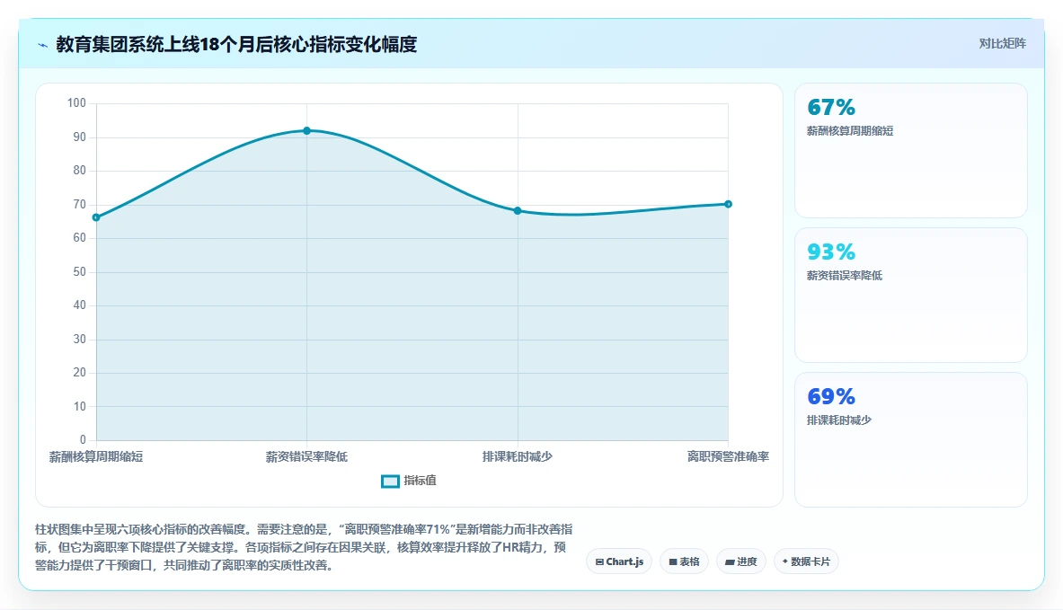 AI人事系统如何优化教育行业业务流程