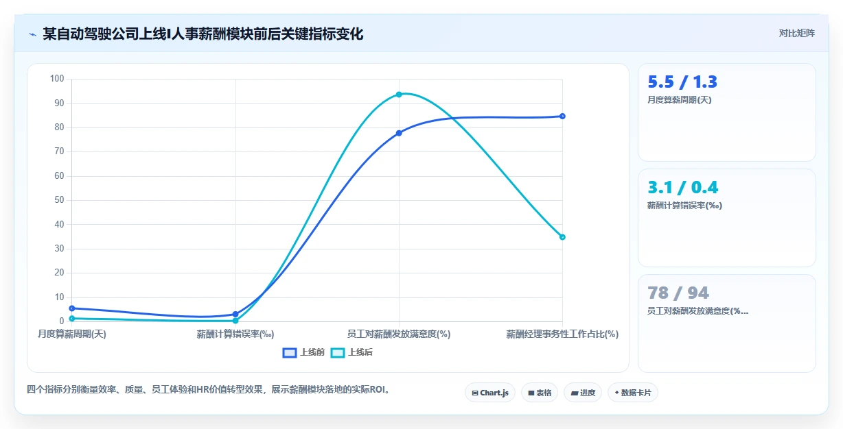 AI人事系统在高科技企业行业的落地实践