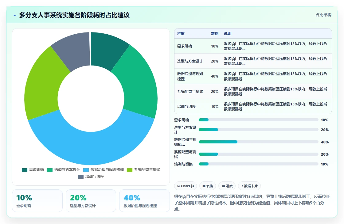 智能人事系统实现多分支机构统一管理