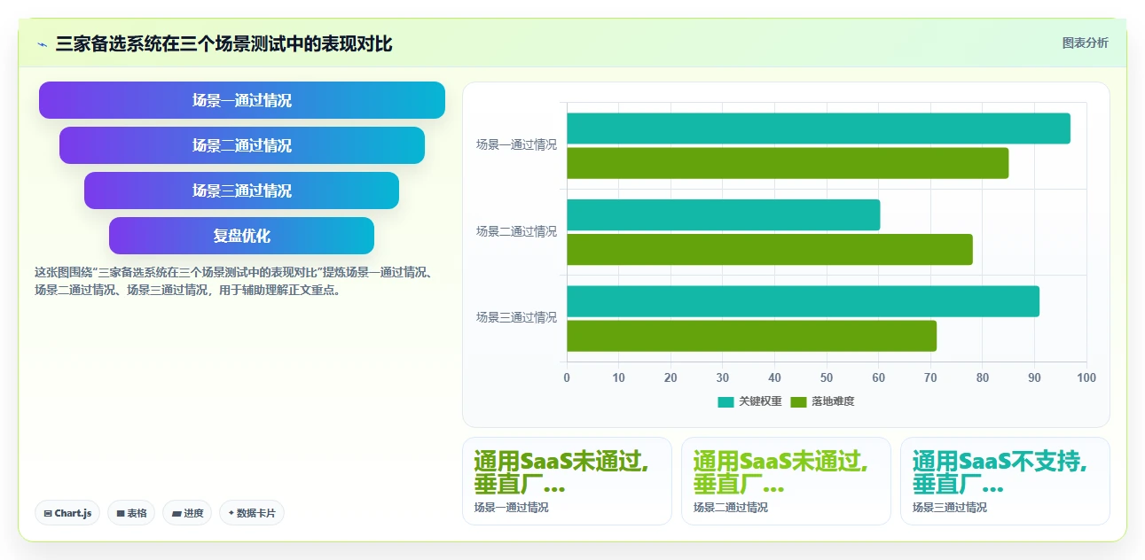 如何用智能人事系统实现工时自动化管理