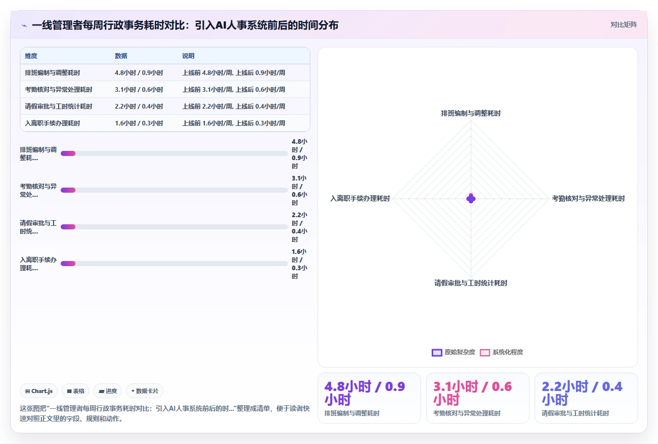 AI人事系统在服务业降本增效案例集
