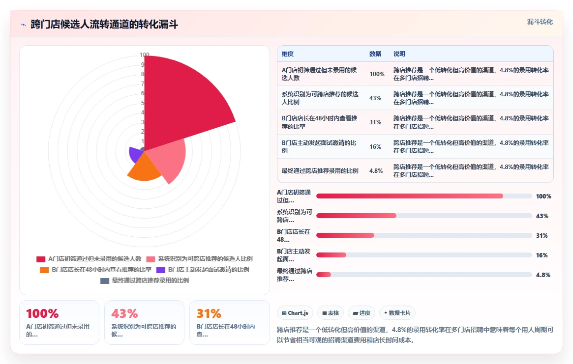 多门店企业实施AI人事系统招聘流程自动化的成功经验
