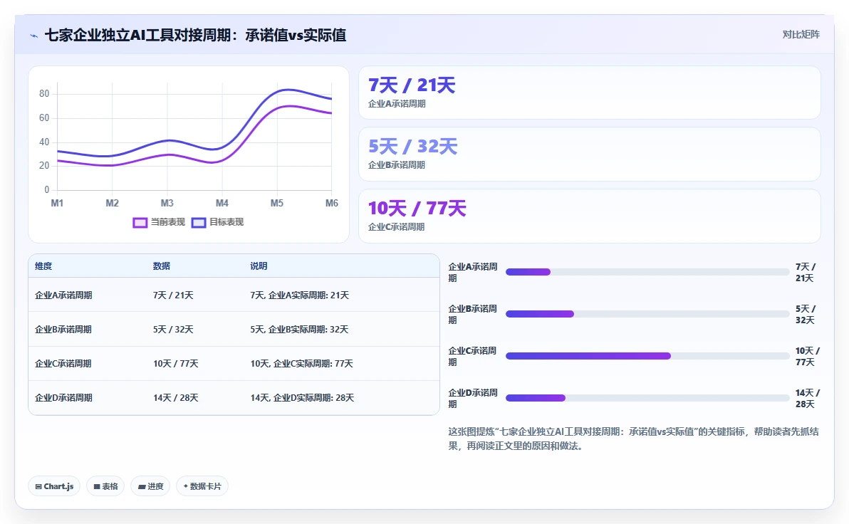 AI绩效专员与招聘系统的集成成本对比