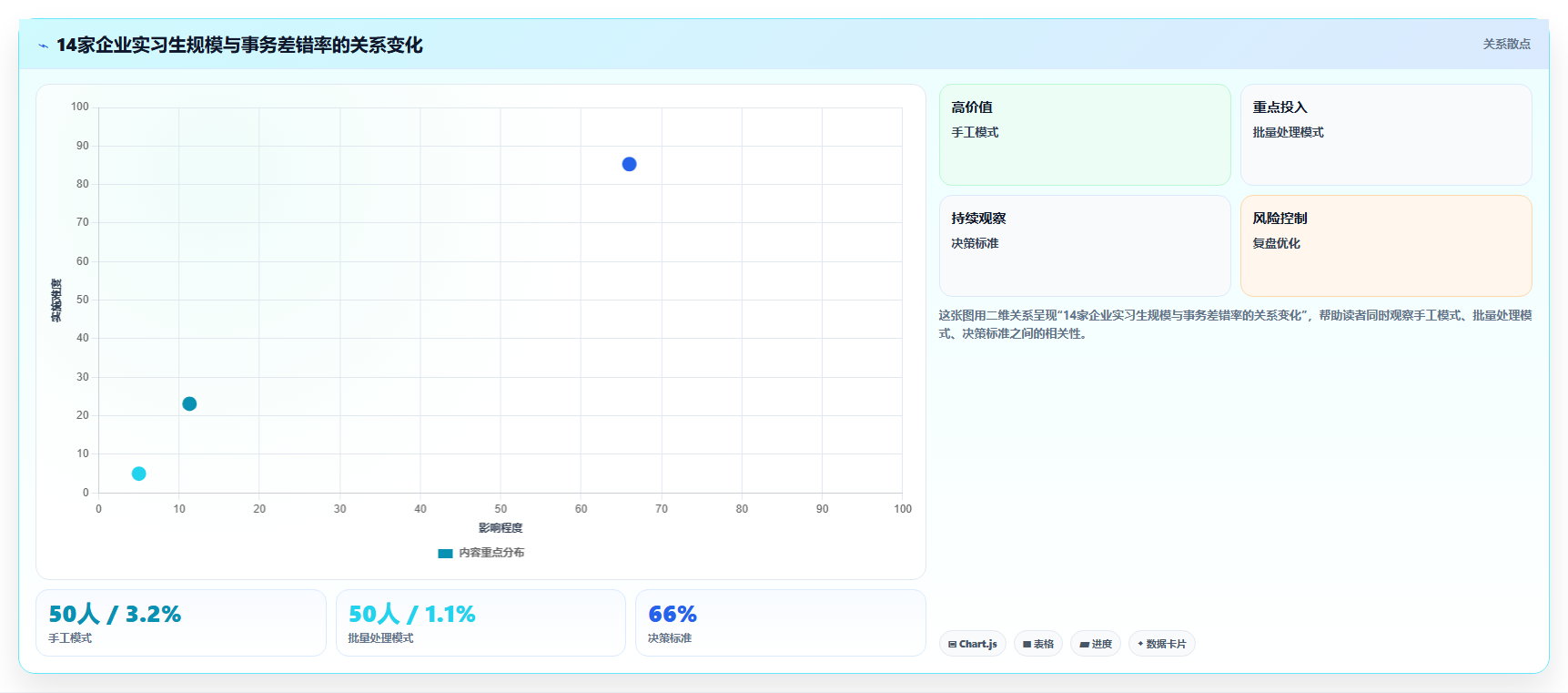 解决实习生管理混乱的AI人事系统批量处理方案
