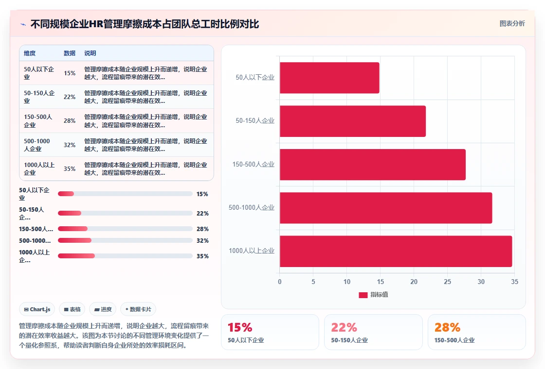 人事系统流程留痕如何提升效率
