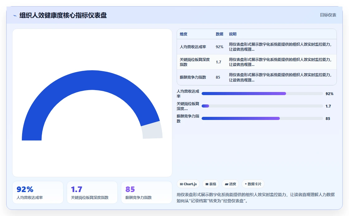 数字化人事系统与传统系统的成本效益分析