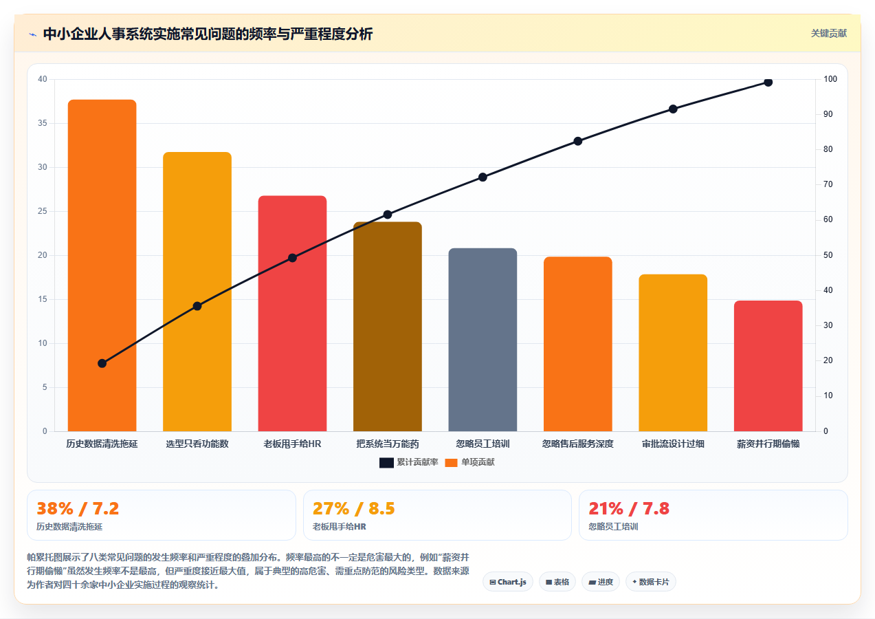 i人事数字化人事系统中小企应用指南