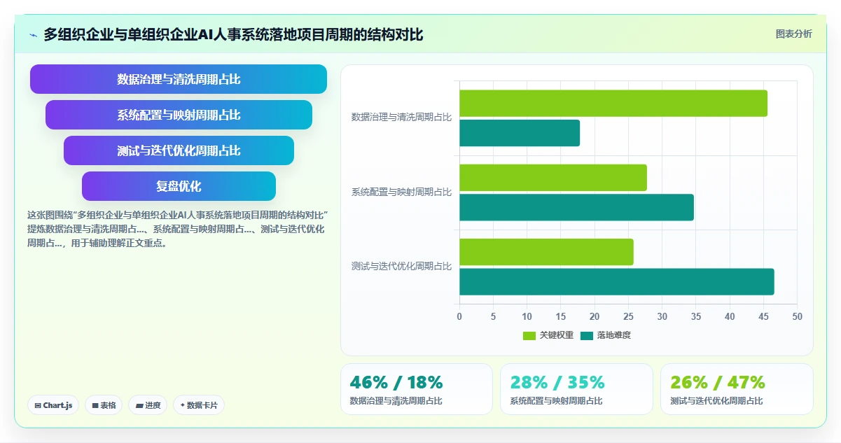 AI人事系统在多组织企业行业的落地实践