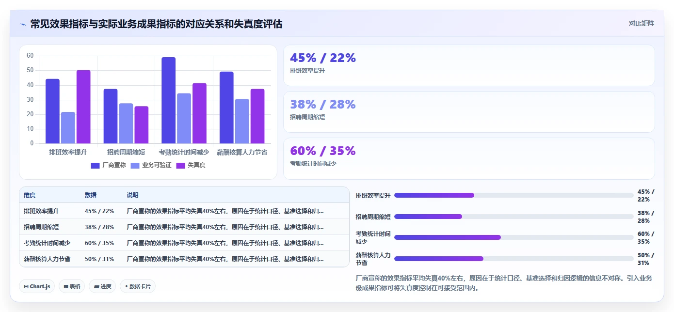 AI人事系统在不同医疗健康的应用效果对比