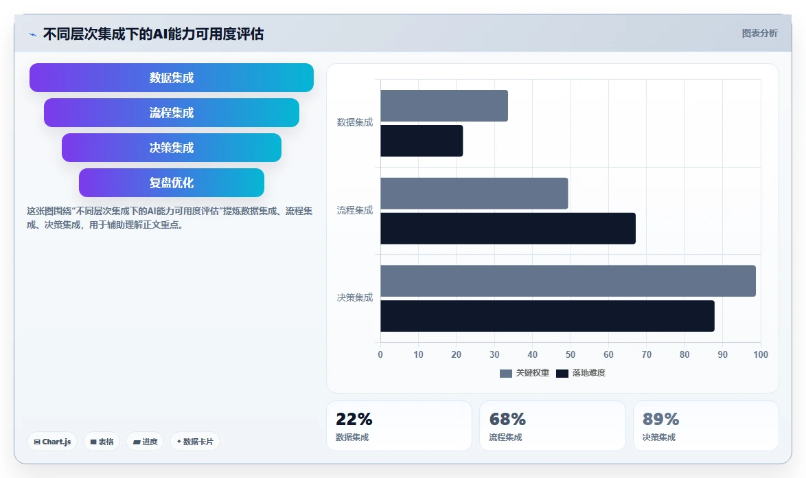 如何将AI人事系统与考勤系统集成