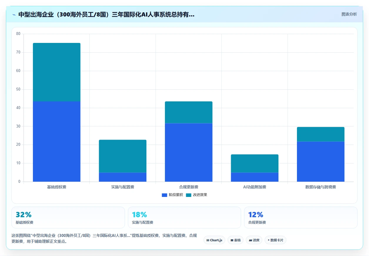 如何选择支持多语言的国际化AI人事系统